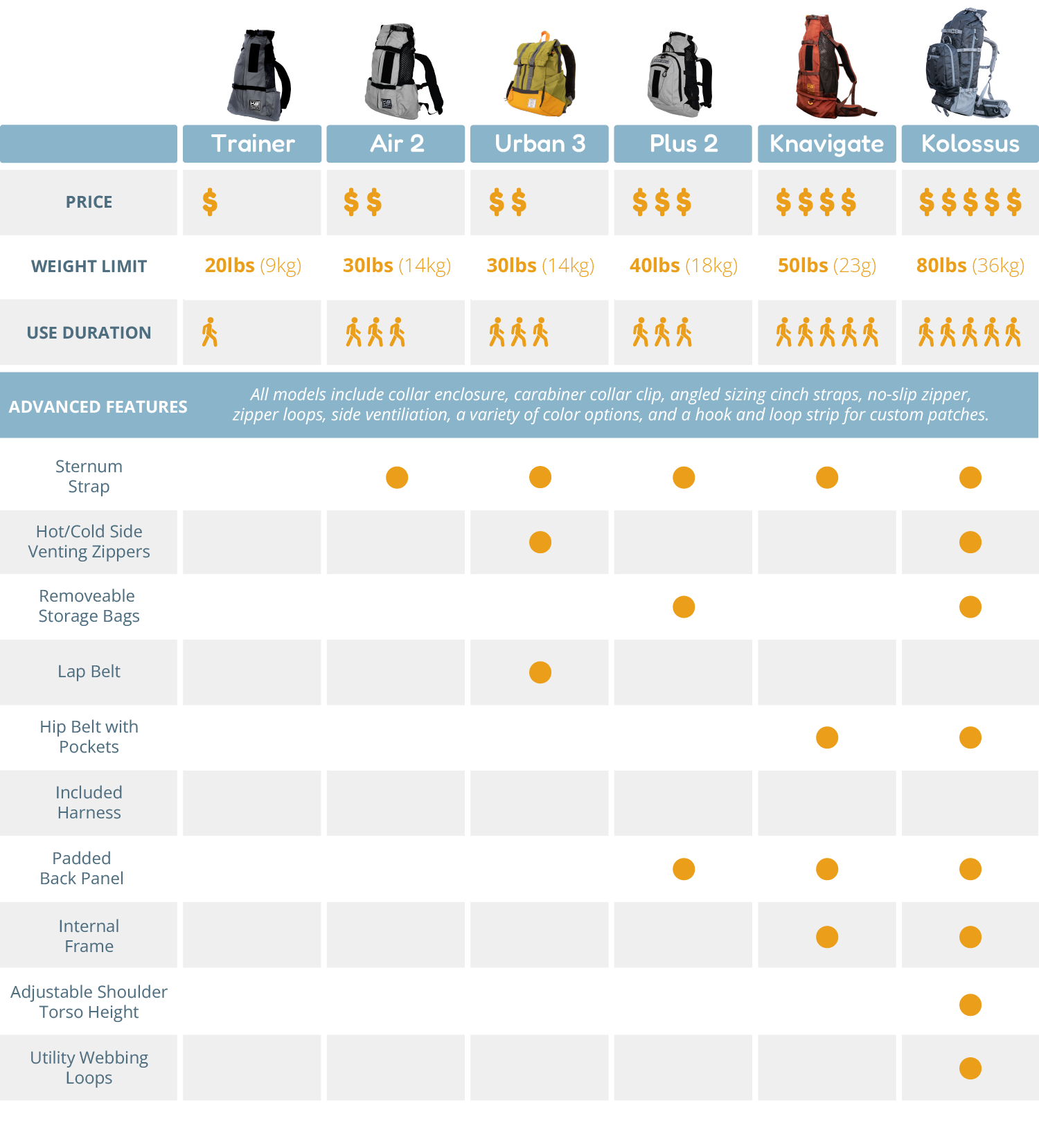 K9 sport sack sizing sale